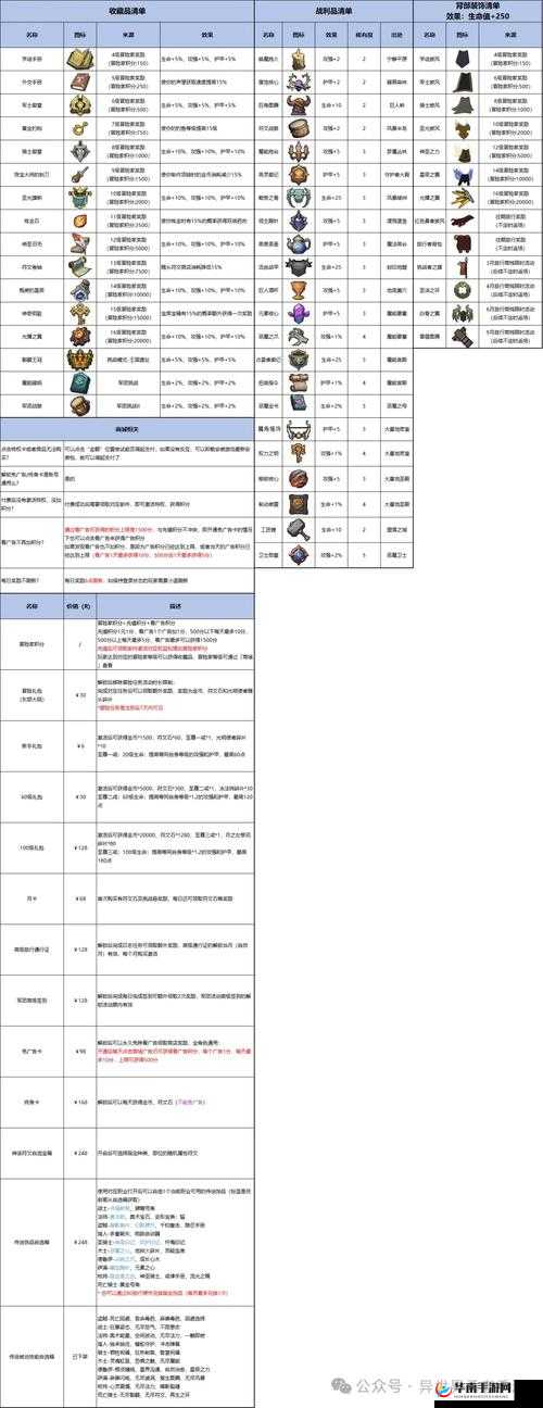 冰火魔界英雄星级究竟如何？踏上探索未知领域的勇者之旅揭秘