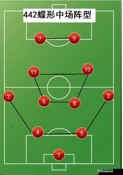 实战十一人球队如何布阵？详解第一篇带你揭秘悬念布局！