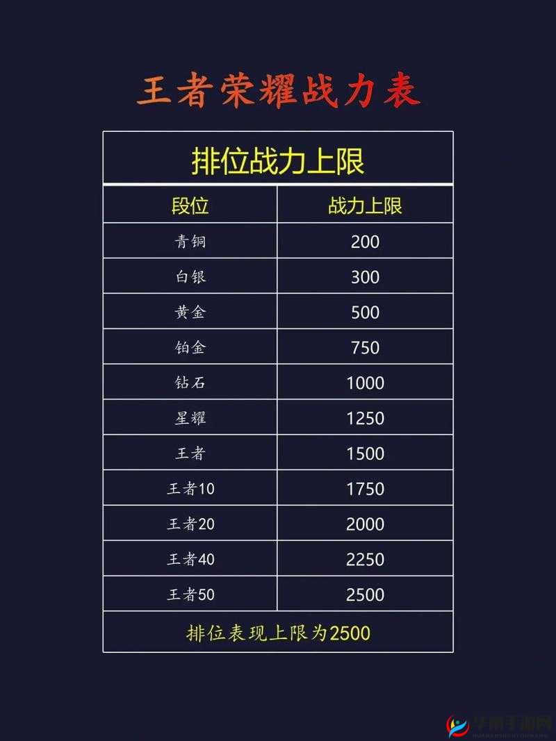 如何快速提升战力？群雄崛起新手战力飙升全秘籍大揭秘？