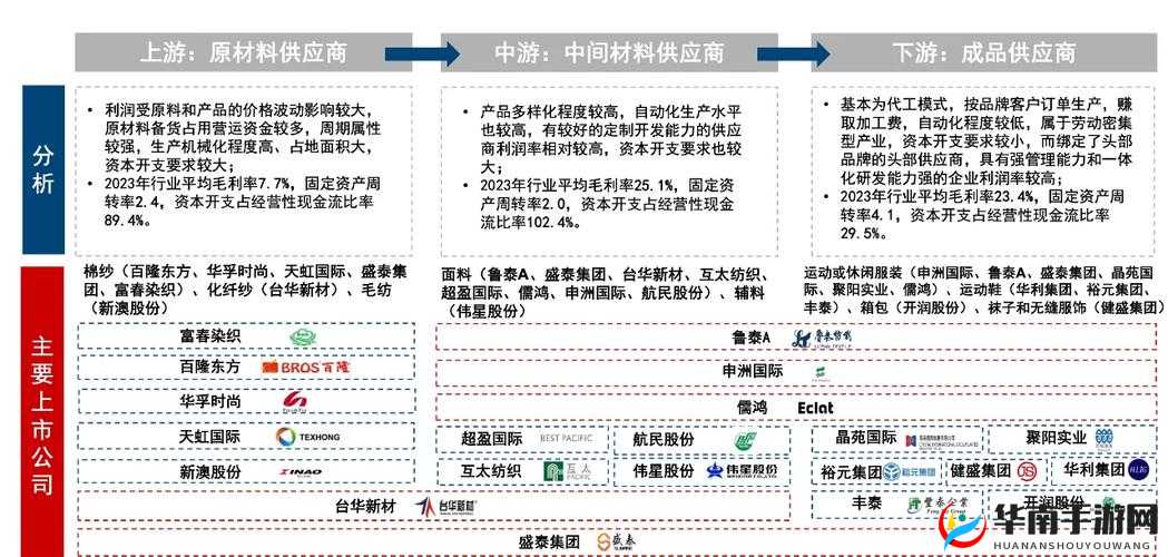 完美城市工业链如何构建？纺织厂在资源管理中扮演着何种关键角色？