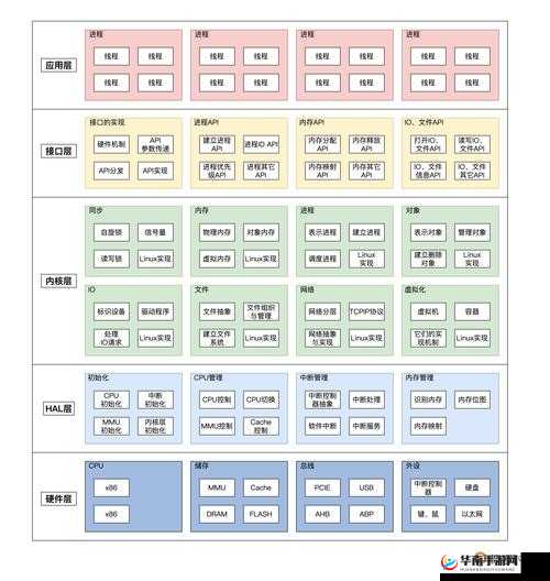 如何深度解析小小军姬养成系统？底层逻辑与实战操作全揭秘！