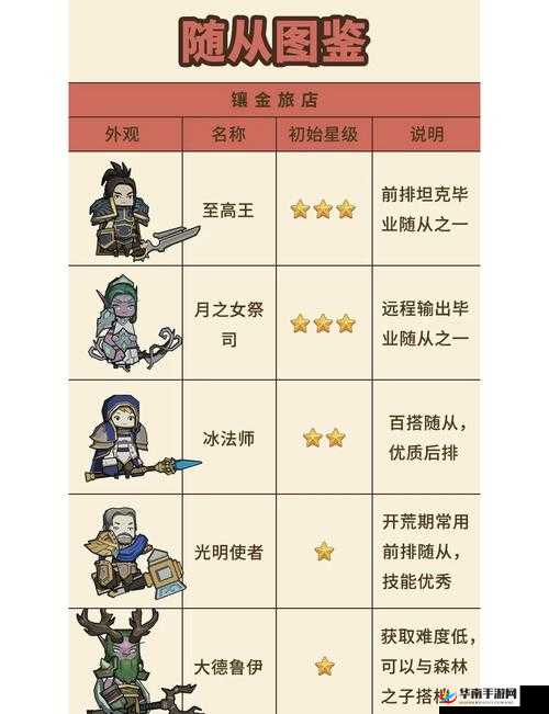 异能勇者异星战场，究竟哪种兵种能主宰战场，全面剖析来袭？