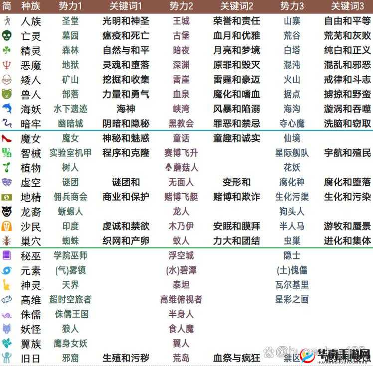 传说中的命运王座如何一秒升级秘术？深度解析带你揭开成神之谜？