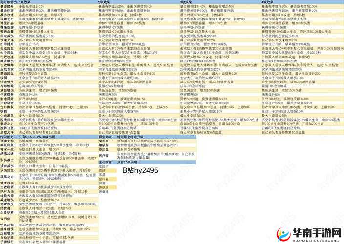 蛋蛋总动员里究竟有哪些职业？多重选择背后隐藏着哪些惊喜？