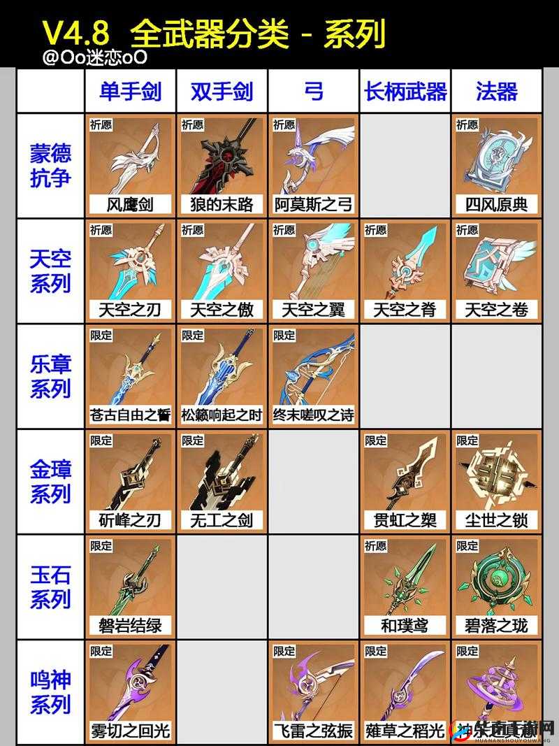 弹弹堂手游战斗道具如何分类？探索其演变史的深度解读疑问