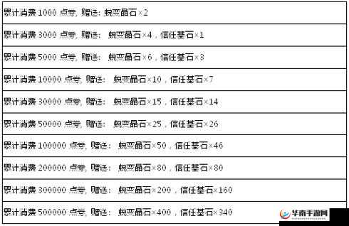 弹弹堂手游主线任务怎么快速上手？底层逻辑与操作技巧深度揭秘！