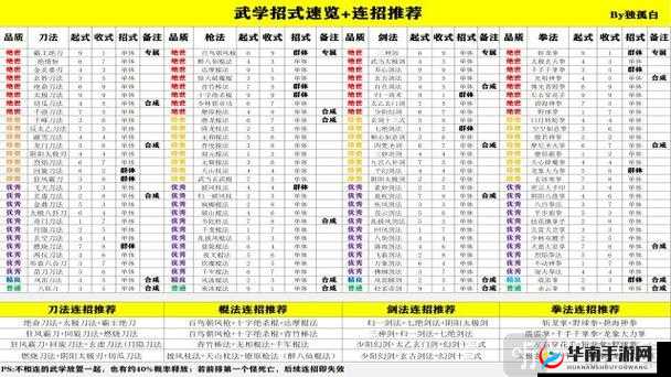 武林豪侠传中绝世武功黯然离魂掌，其演变史究竟隐藏何种秘密？