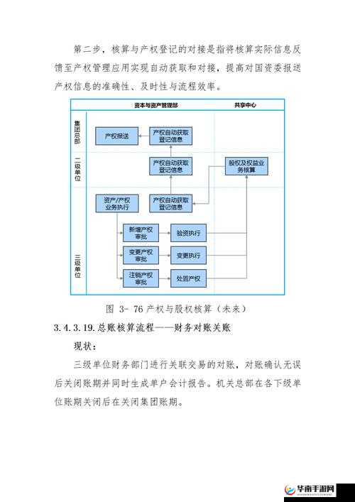 富豪传奇2业务部系统究竟如何？揭秘其在资源管理中的重要性分析