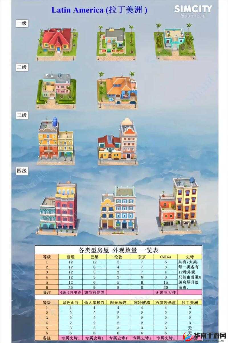 如何在完美城市建筑中，打造令人惊叹的小屋布置细节？