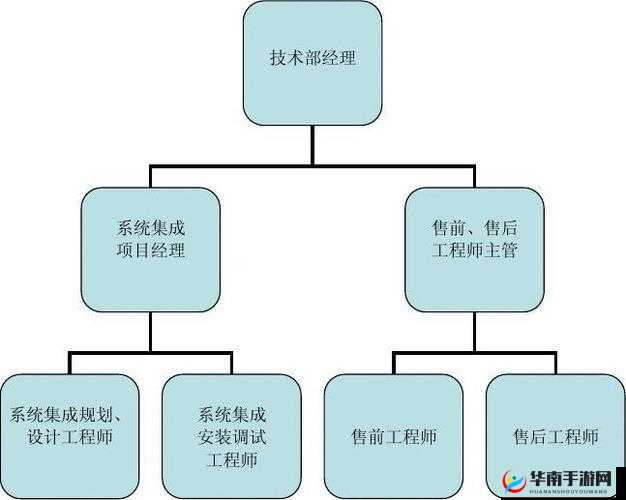 富豪传奇2公司技术部系统究竟如何？部门架构演变史专题揭秘