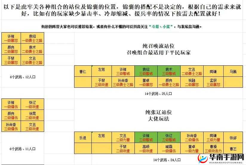 冰封皇座阵型究竟如何？深度解析策略、澄清误解并揭秘实战数据