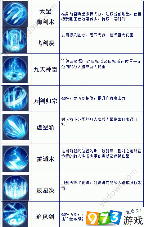 魔天记3D精炼功能究竟有何奥秘？全面介绍带你一探究竟！