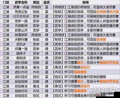 武林豪侠传中，少林派武学究竟有何奥秘？详解其门派武学引悬念