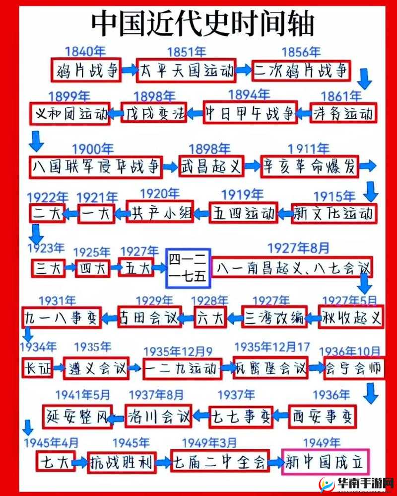 全民大拉轰布阵系统，它的说明是如何一步步演变的，你知道吗？