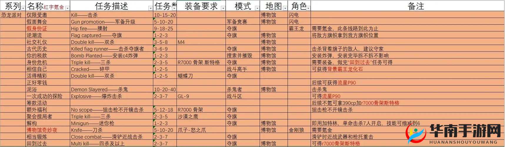 超级武器战斗系统全揭秘，创新玩法隐藏剧情，你适配了吗？
