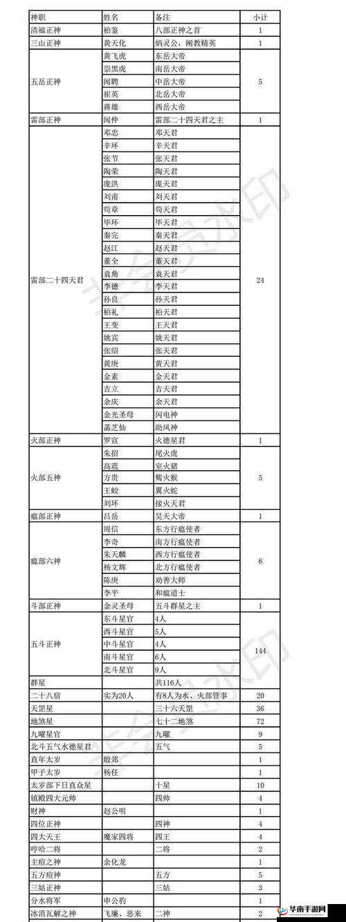 如何玩转封神大主宰中的土系物理中排姜子牙，输出爆表攻略揭秘？