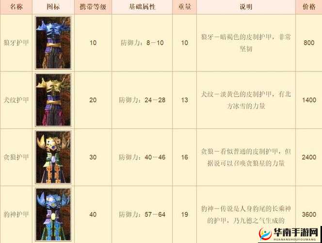 封神召唤师中封神榜系统究竟有何奥秘？全面介绍来袭！