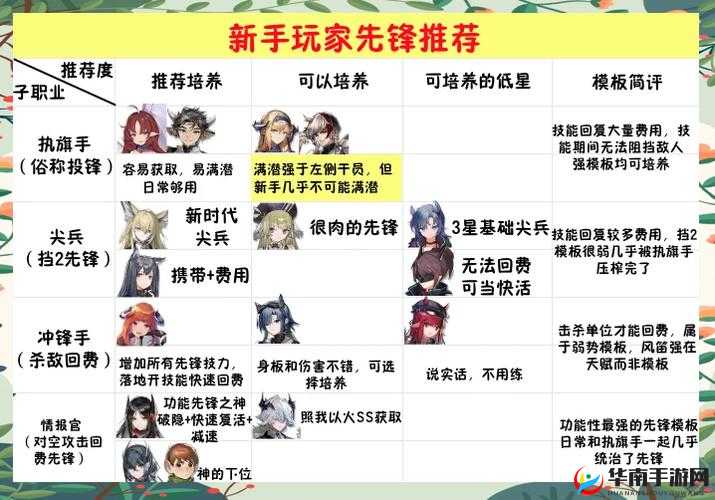 如何从新手蜕变精通？揭秘陆战风云城市养成的全面攻略疑问解答