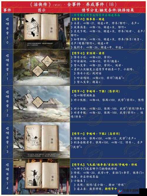 越转越旺？揭秘武林豪侠传好运转转转的终极全攻略疑问