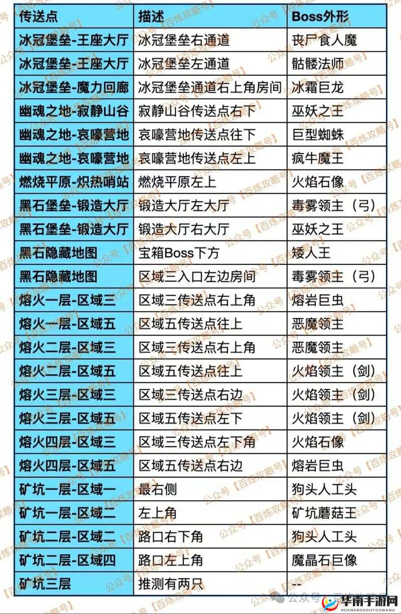 英雄挂机副本攻略揭秘，试炼之地玩法介绍经历了哪些惊人演变？