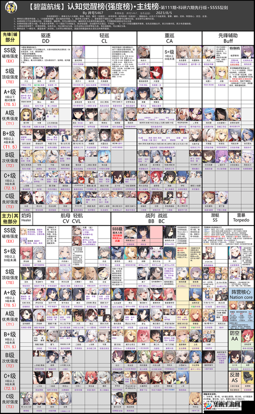 碧蓝航线中舰船与装备搭配有何奥秘，最强组合究竟如何打造？