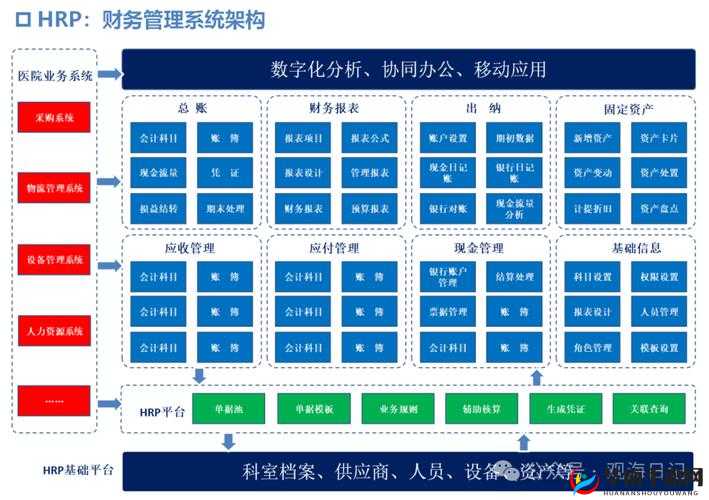新手必看，完美城市财政厅系统究竟如何运作，你了解多少？