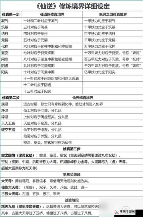 全民仙逆组队副本究竟有何奥秘？深度解析带你一探究竟！