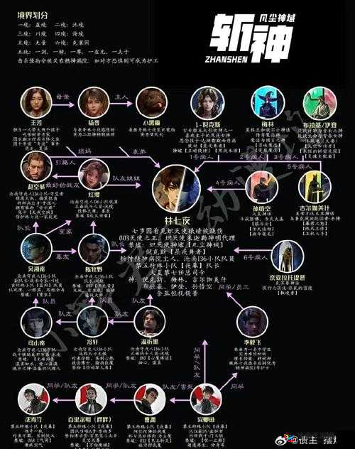 风之旅团强者排名演变史揭秘，谁才是最终的巅峰强者？