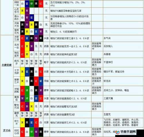 符石系统究竟隐藏哪些奥秘？属性加成与玩法全面揭秘了吗？