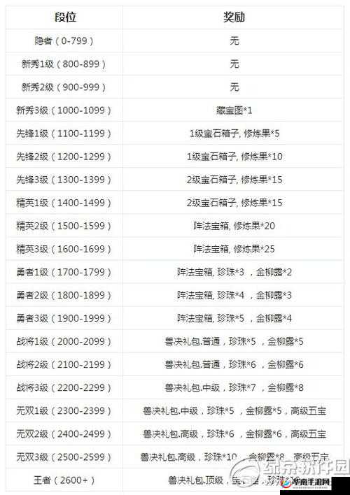 梦幻西游手游剑会群雄玩法奖励有哪些惊喜等着玩家？