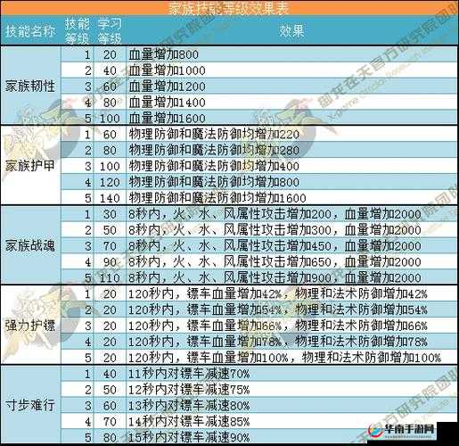 御龙在天手游福利系统演变史揭秘，玩家究竟能享哪些惊喜福利？