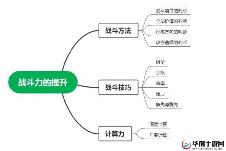 如何在十种方法助力下快速提升战斗力？未来玩法是否会迎来革命？