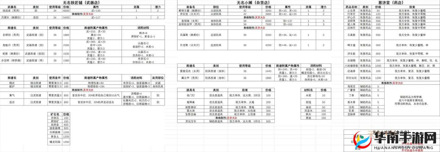 新仙剑奇侠传里神秘商店有何奥秘？购物攻略大揭秘！