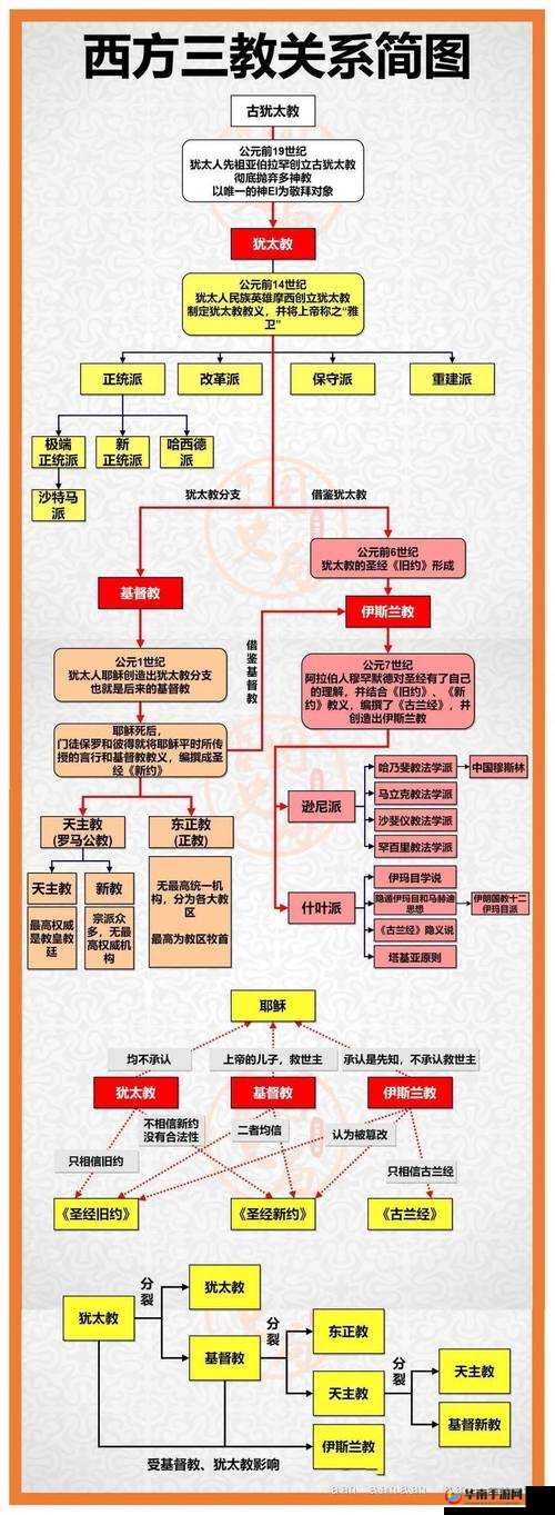 上古封神强化系统如何一步步演变？揭秘其神秘发展历程