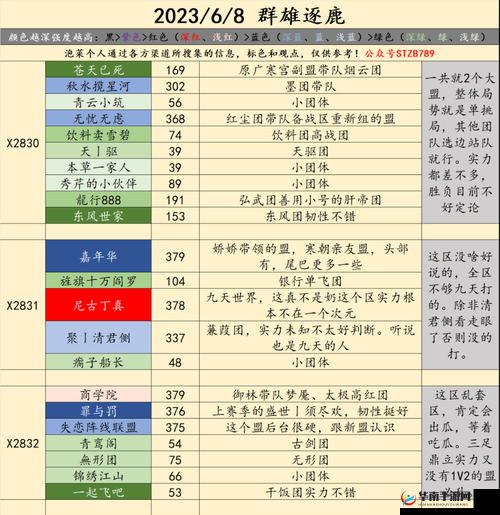 天下X天下英雄如何高效觉醒加点？培养心得揭秘，你掌握了吗？