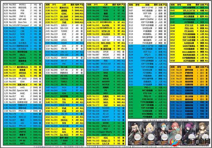 少女前线建造时间表大揭秘，工厂建造到底需要多久？