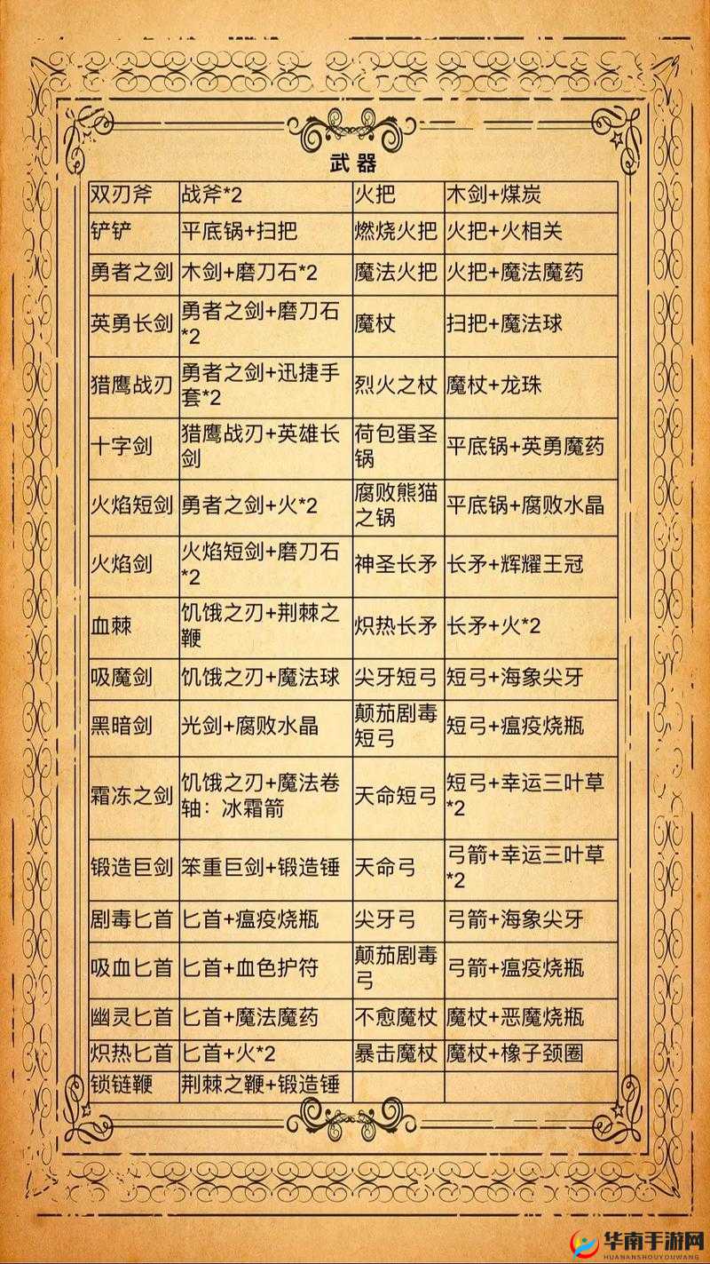 崩溃大陆道具翻译全集揭秘，Medicine Bag究竟有何神奇之处？