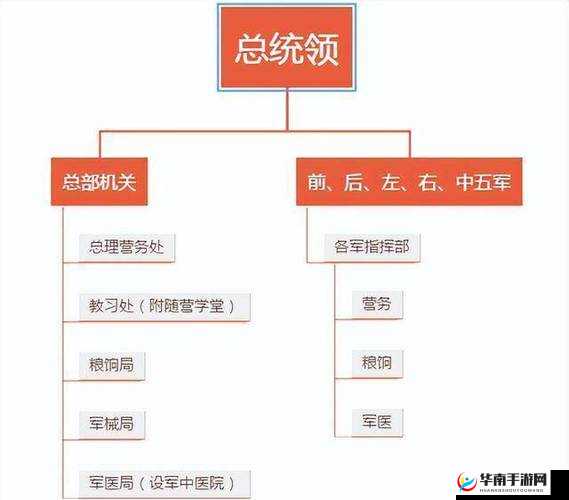 近卫军究竟有多强？近卫军属性及其战斗力详细分析