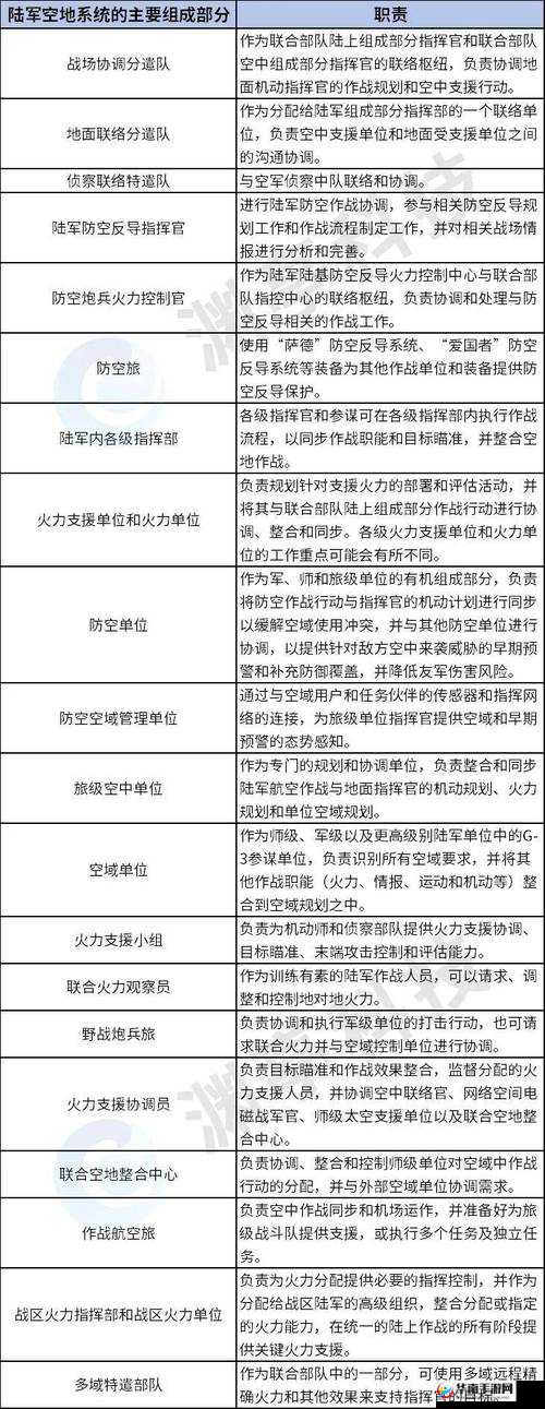 指挥官兵营系统全面升级，未来将带来怎样的玩法革命？