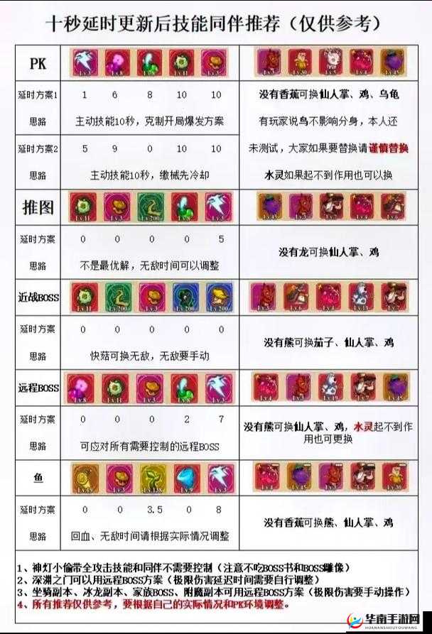 超次元大冒险中，忍者如何搭配才能竞技无敌？策略解析揭秘！