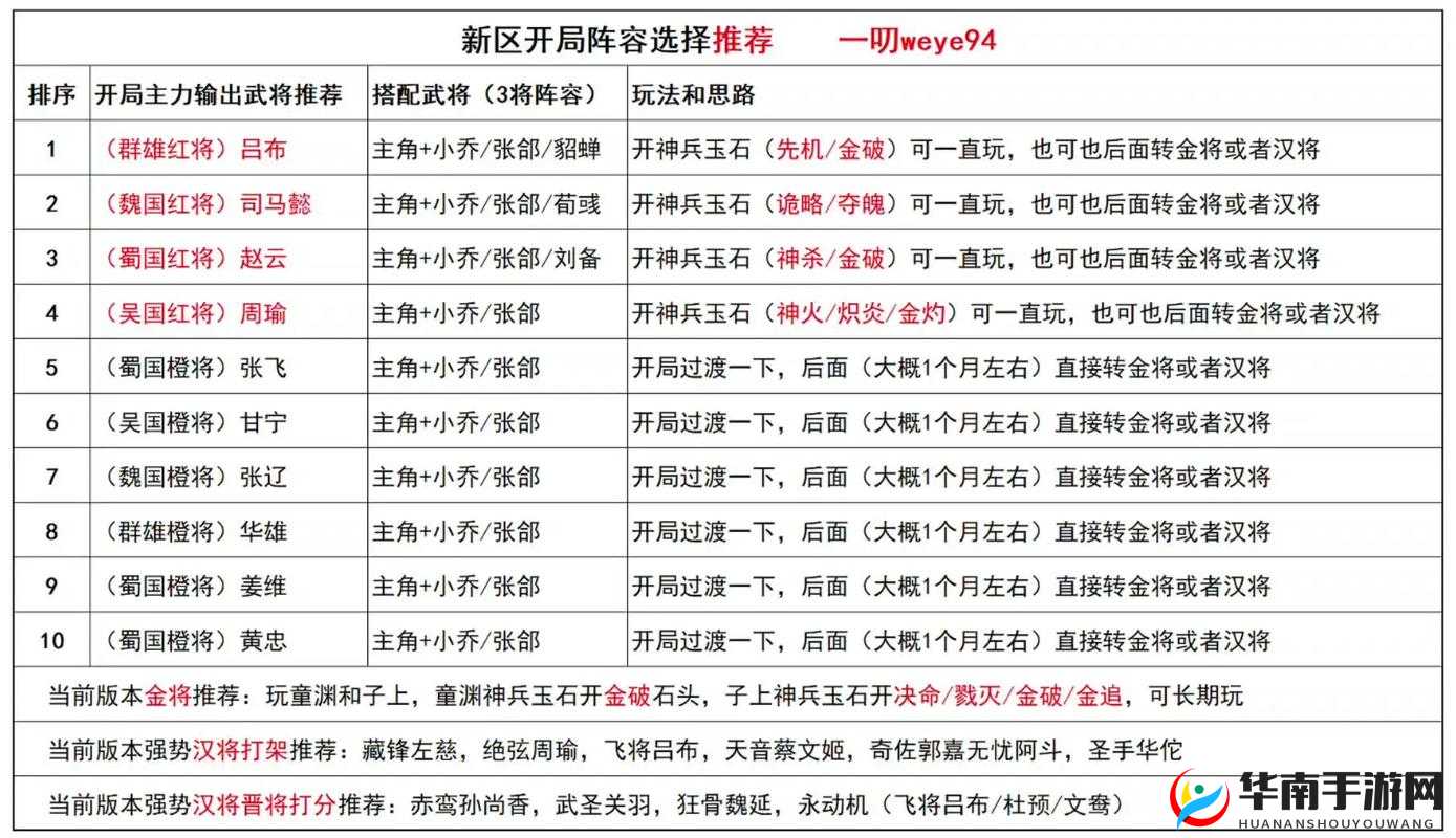 名将刷新机制大揭秘，玩法技巧全面分享，未来革新方向何在？