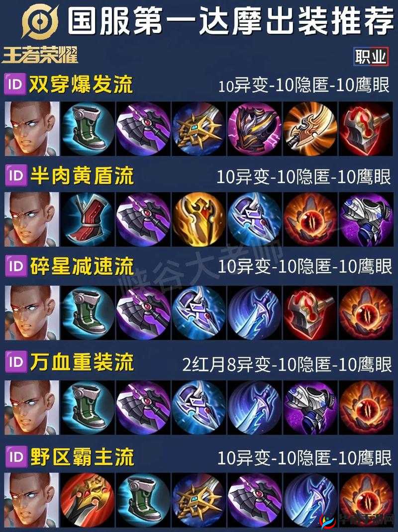 肉弹战车如何称霸战场？揭秘达摩出装推荐的演变历程