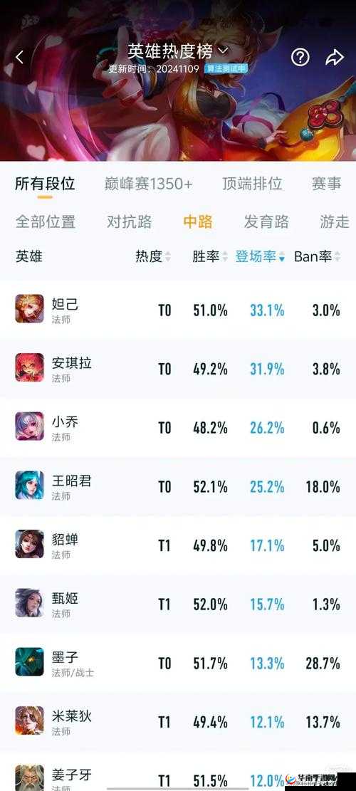 KPL预选赛惊现神操作，Best.浪浪貂蝉如何临危不乱微操连诛三人？