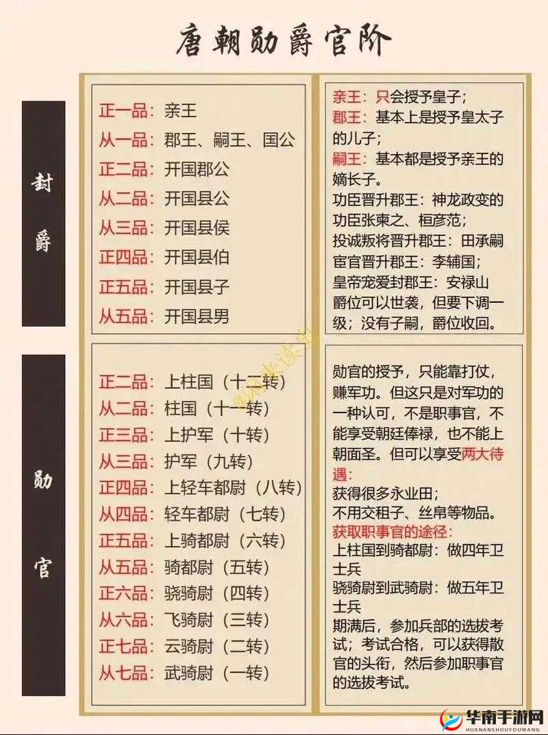 爵位究竟有何妙用？全面解析官职爵位附加的奖励属性