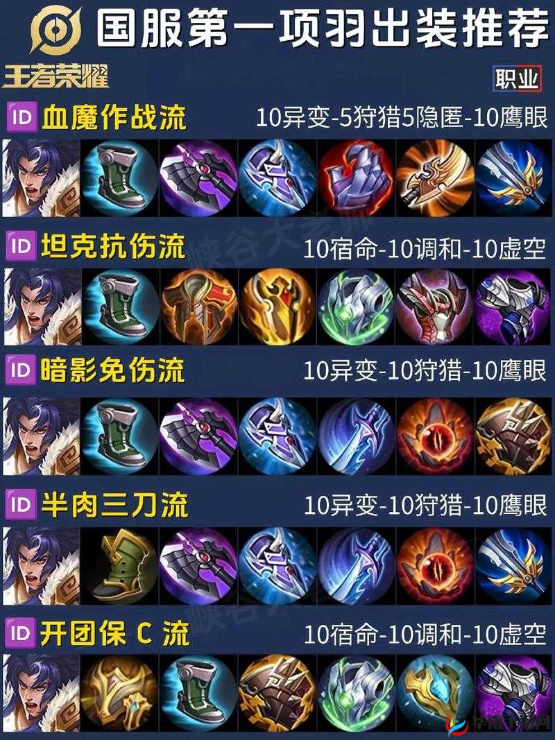 英魂之刃口袋版项羽如何称霸？技能加点与出装秘籍全揭秘！