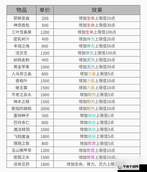 轩辕剑3手游版，如何获取并制作顶级装备？数据大全揭秘！