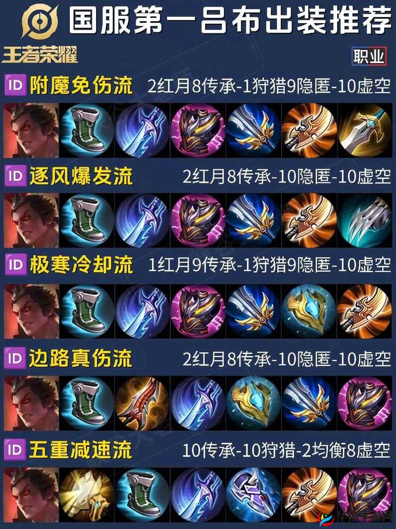 王者荣耀吕布如何出装最强势？揭秘高手吕布出装心得！