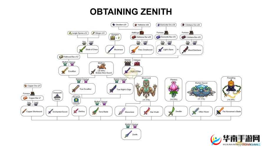 泰拉瑞亚新版本究竟有哪些重大改动？五条必看演变史揭秘！