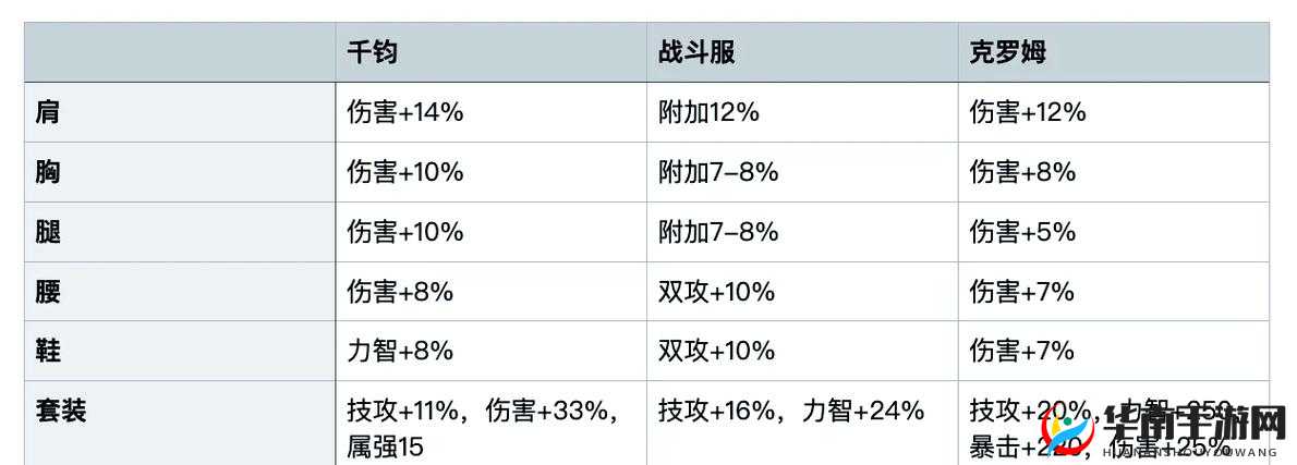 平民玩家如何巧妙打造力木装备？揭秘装备打造心得与资源管理秘诀
