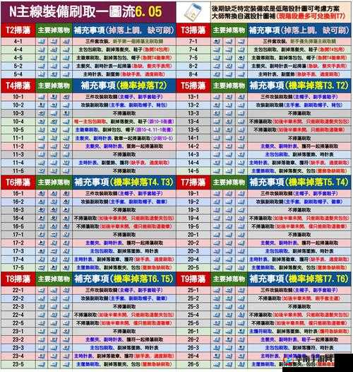 热血物语装备系统究竟有多深？全面解析带你一探究竟！